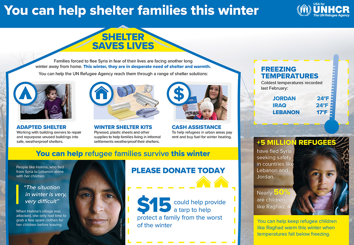 USA for UNHCR - winter shelter infographic