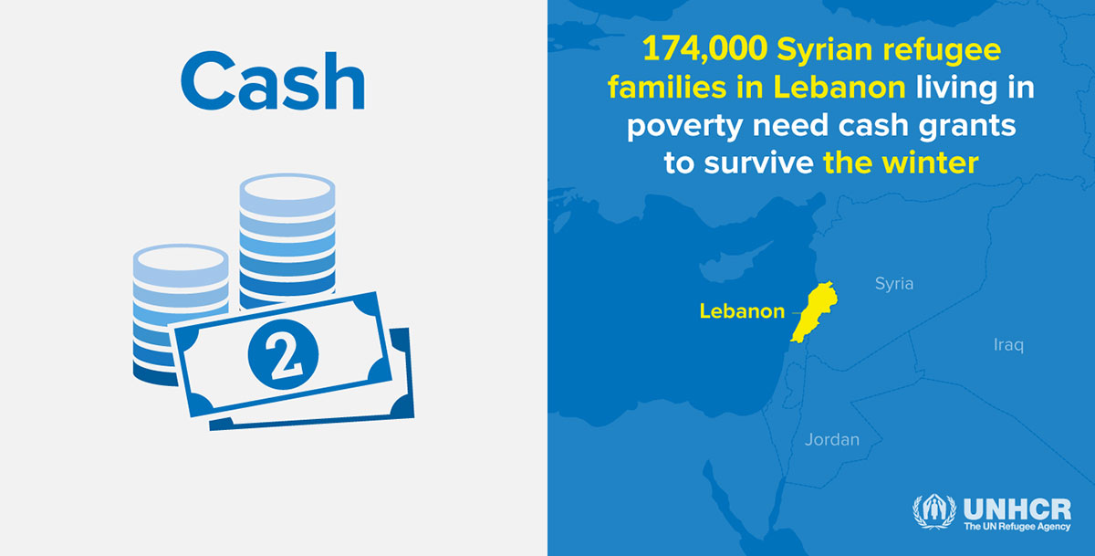 Inforgraphic - 174,000 Syrian refugee families in Lebanon living in poverty need cash grants to survive the winter