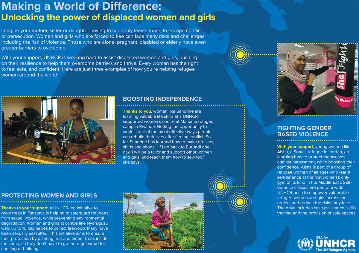 Infographic - Making a World of Difference: Unlocking the power of displaced women and girls