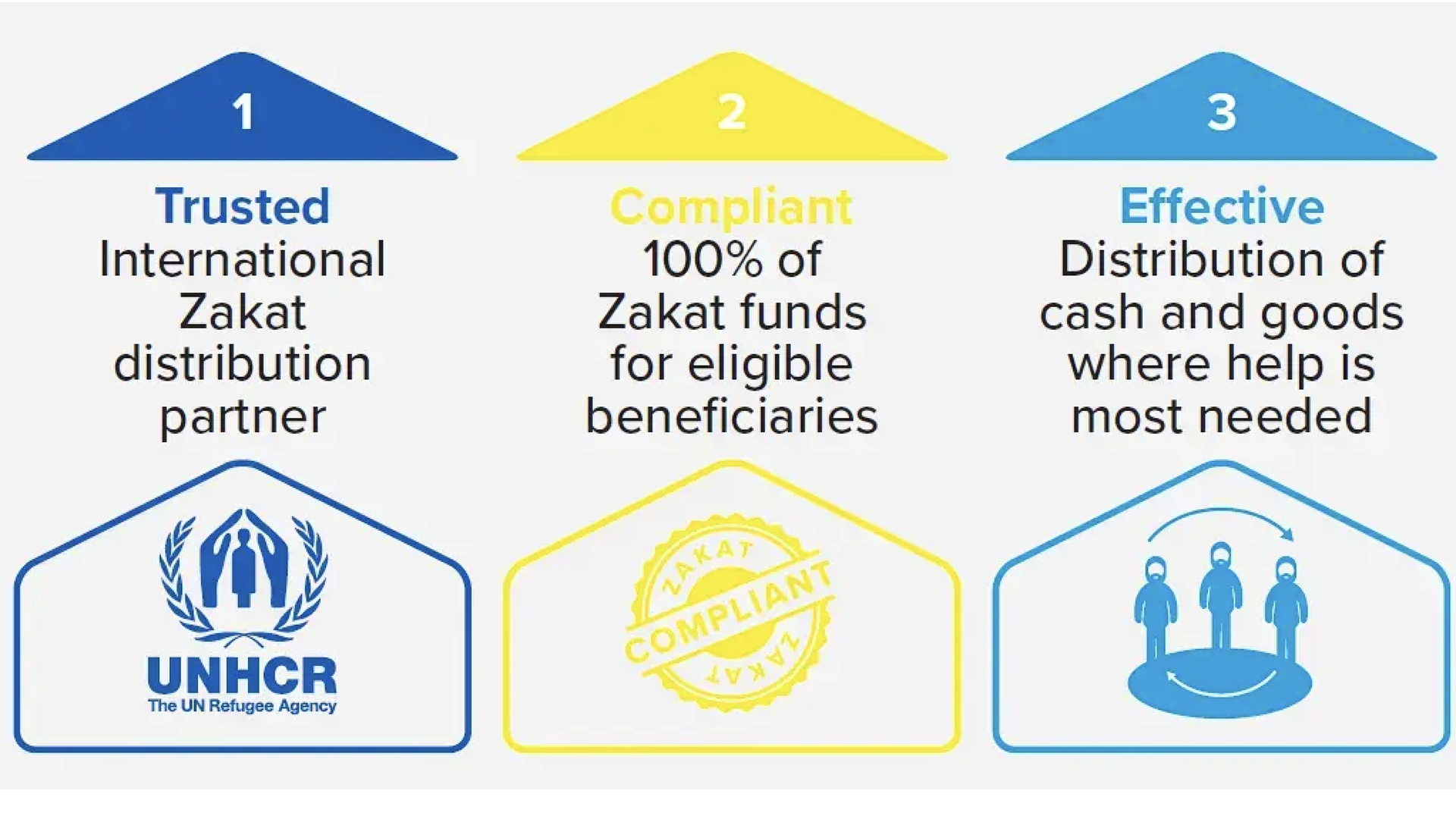 Zakat compliance graphic